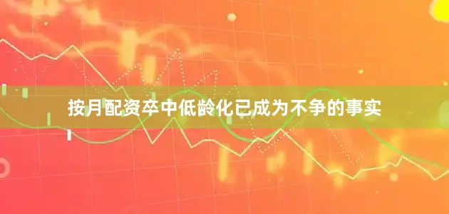 按月配资卒中低龄化已成为不争的事实